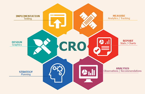 Conversion Rate Optimization (CRO)